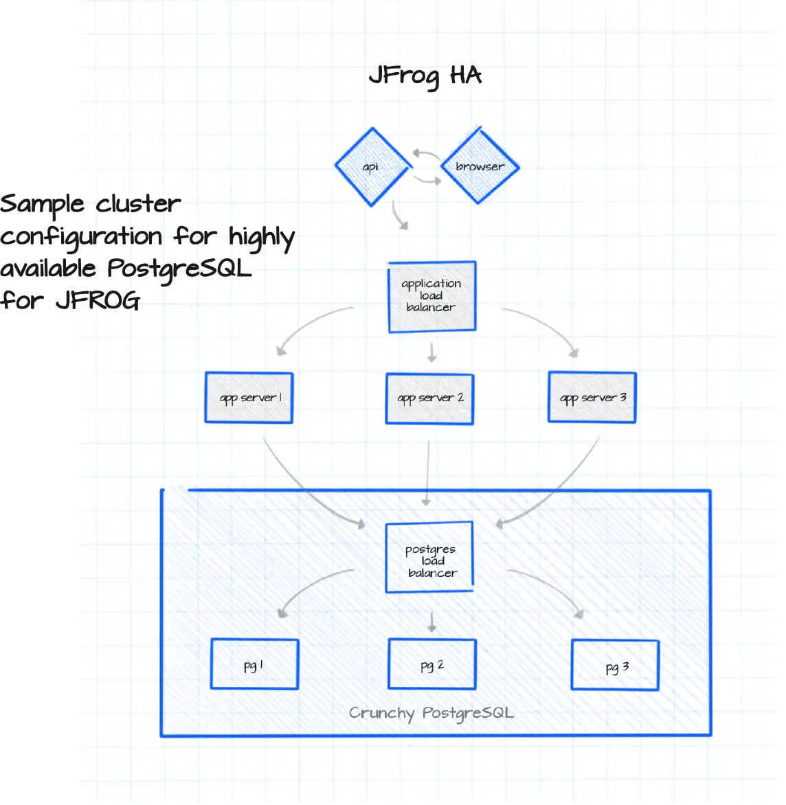 Icon symbolizing a database deployment on any platform of your choice