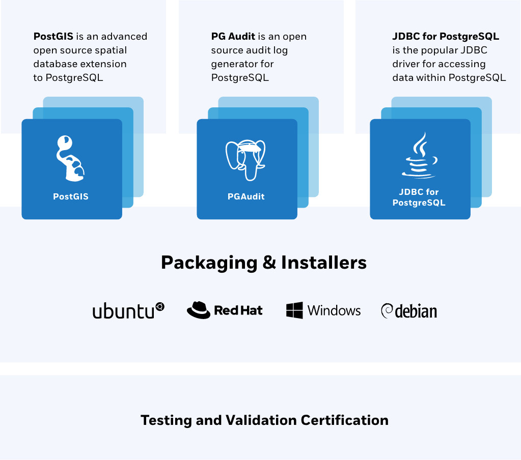 icon extending functionality of Postgres