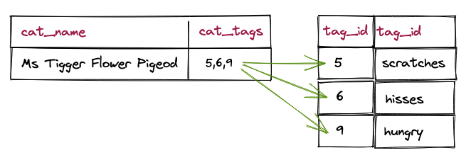 cat_tags2.png