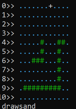 The sandflow() argument in action, using the small test data