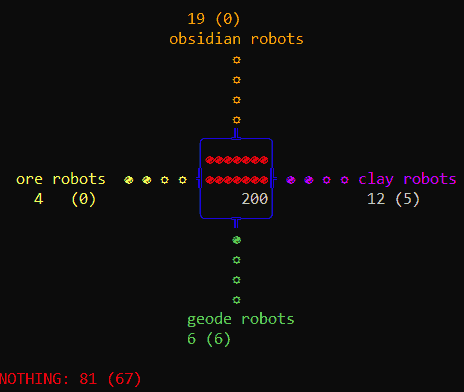 Mineral robots animation